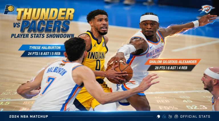 oklahoma city thunder vs indiana pacers match player stats